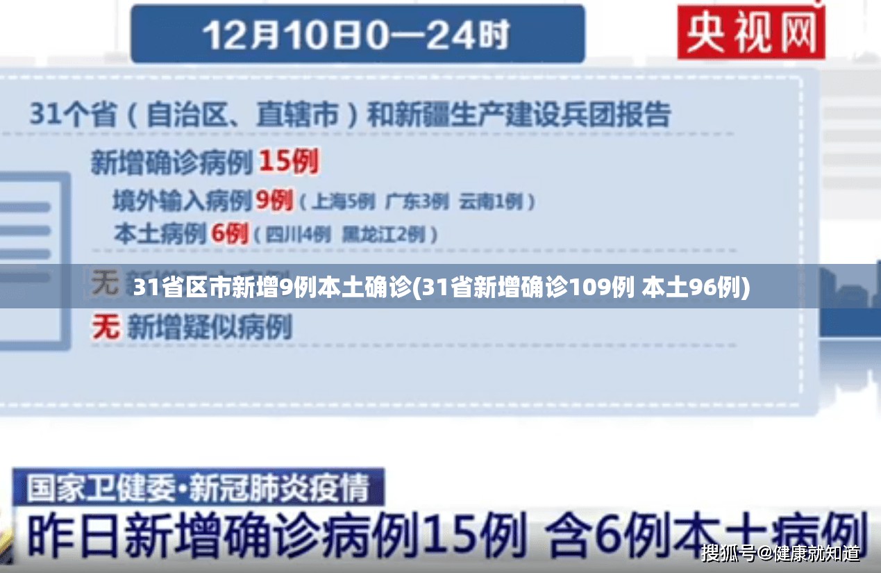 31省区市新增9例本土确诊(31省新增确诊109例 本土96例) 31省区市新增9例本土确诊(31省新增确诊109例 本土96例)