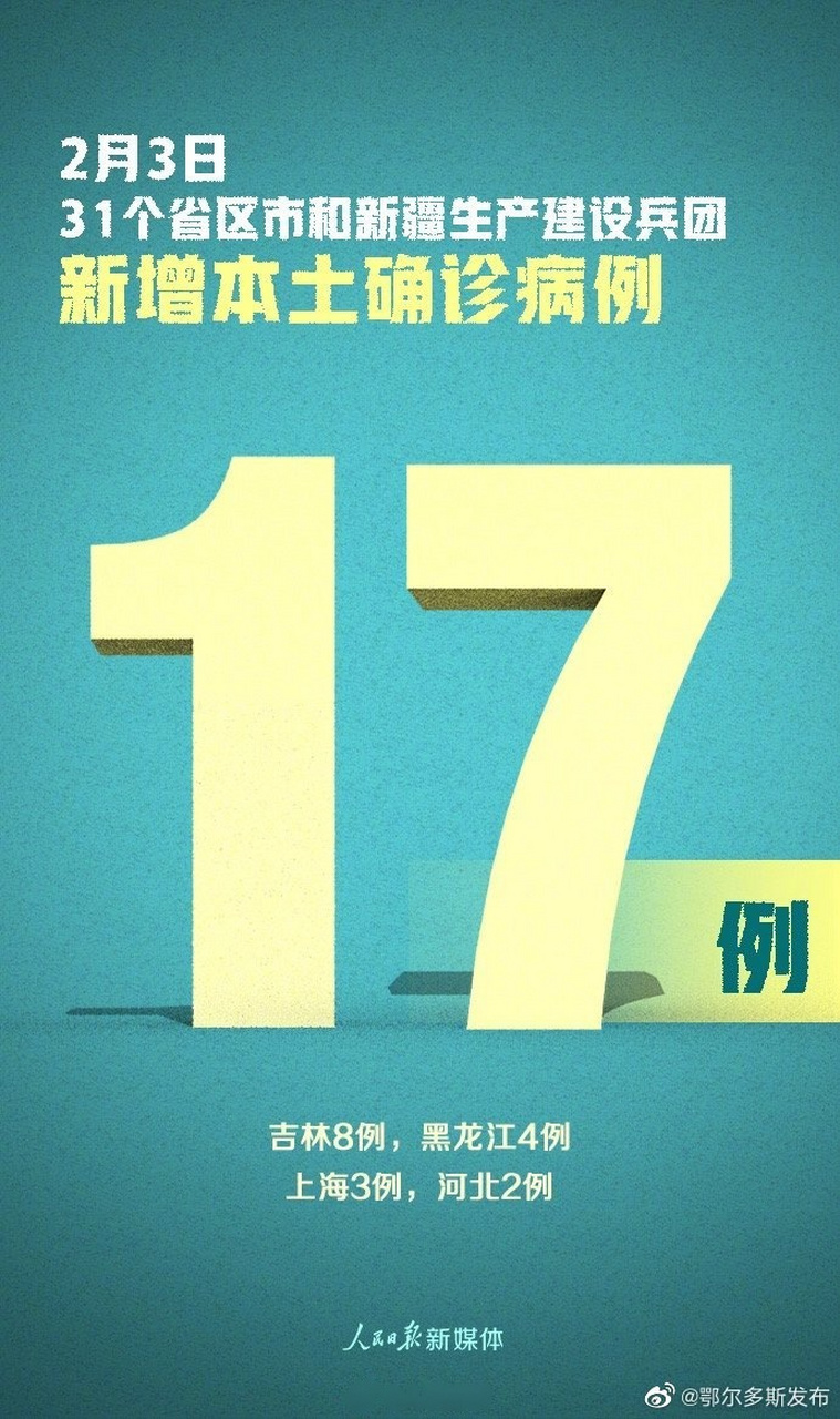 31省区市新增本土确诊47例/31省区市新增确诊17例 含本土3例 31省区市新增本土确诊47例/31省区市新增确诊17例 含本土3例