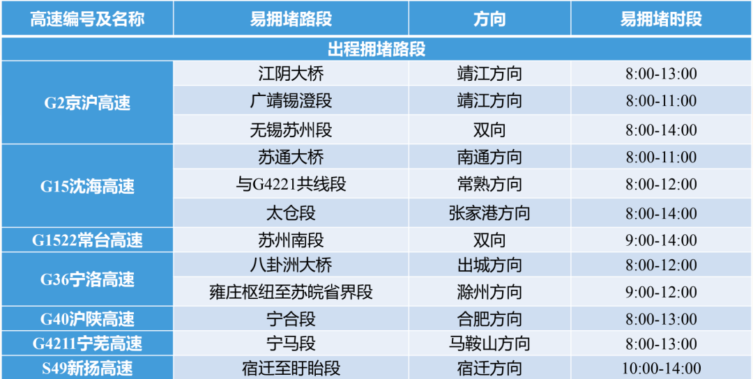 元旦高速免费时间2022最新通知(元旦高速免费吗2022年)