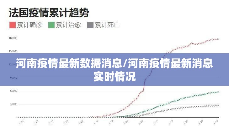 河南疫情最新数据消息/河南疫情最新消息实时情况 河南疫情最新数据消息/河南疫情最新消息实时情况