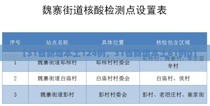 【31省新增本土124例，31省新增本土61例p】