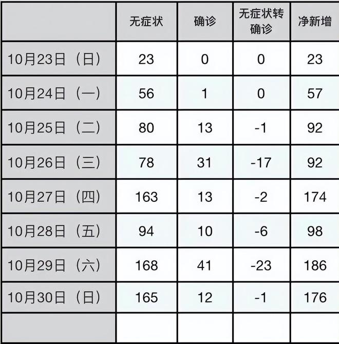 【福州疫情最新消息今天新增了15例,福州疫情最新动态】 【福州疫情最新消息今天新增了15例,福州疫情最新动态】