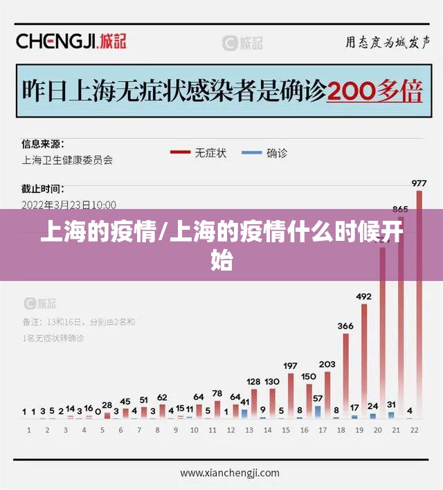 上海的疫情/上海的疫情什么时候开始 上海的疫情/上海的疫情什么时候开始