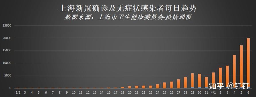 上海的疫情/上海的疫情什么时候开始 上海的疫情/上海的疫情什么时候开始