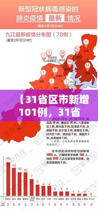 【31省区市新增101例，31省区市新增10例新冠肺炎】