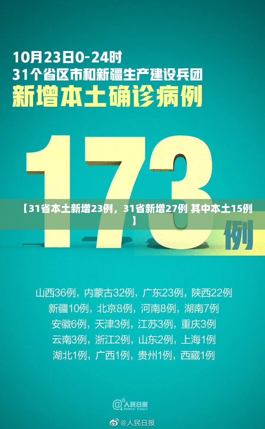 【31省本土新增23例，31省新增27例 其中本土15例】