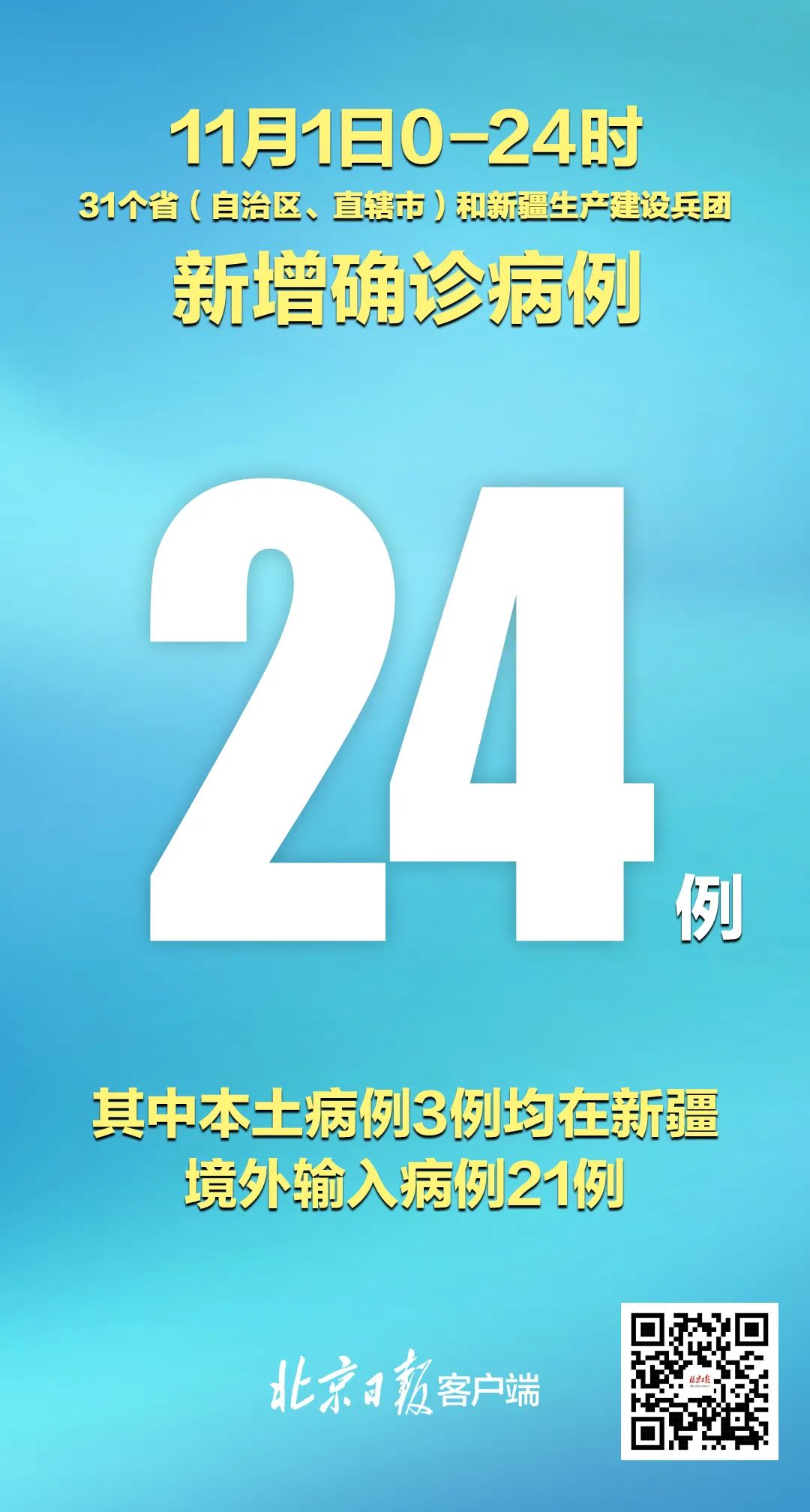 【31省本土新增23例，31省新增27例 其中本土15例】