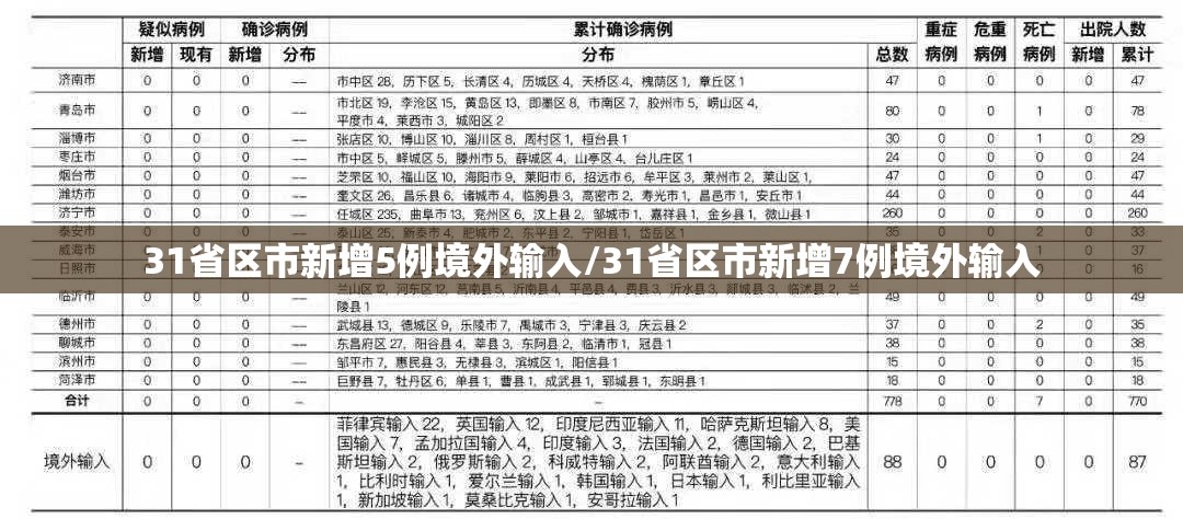 31省区市新增5例境外输入/31省区市新增7例境外输入