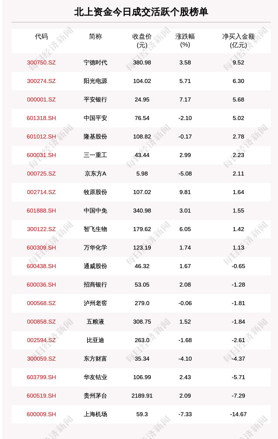 【河北南宫市新增12例确诊，河北南宫新增2例阳性】
