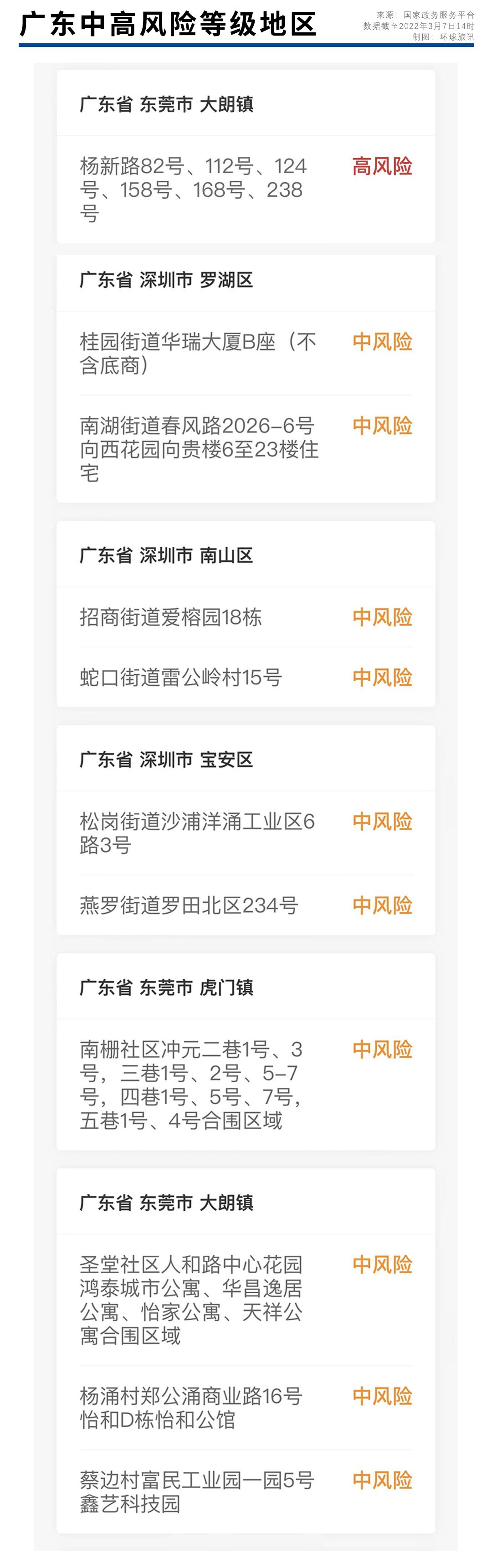 【广东东莞发现1例无症状感染者，东莞出现无症状感染者】