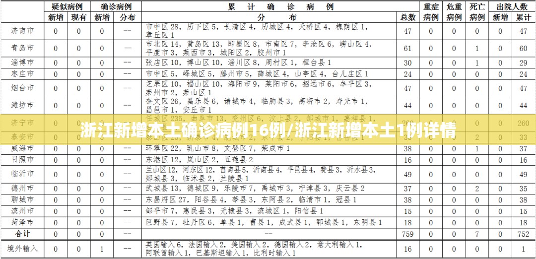 浙江新增本土确诊病例16例/浙江新增本土1例详情