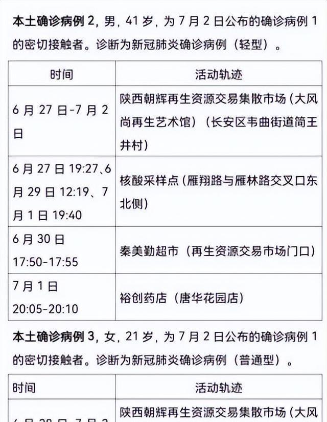 西安新增4例本土确诊(西安新增本土2例)