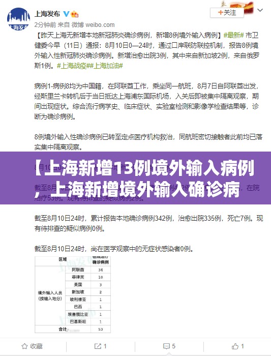 【上海新增13例境外输入病例，上海新增境外输入确诊病例4例】