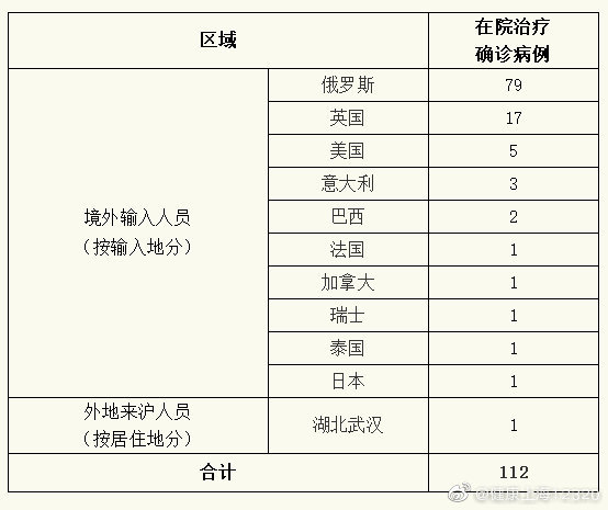 【上海新增13例境外输入病例，上海新增境外输入确诊病例4例】