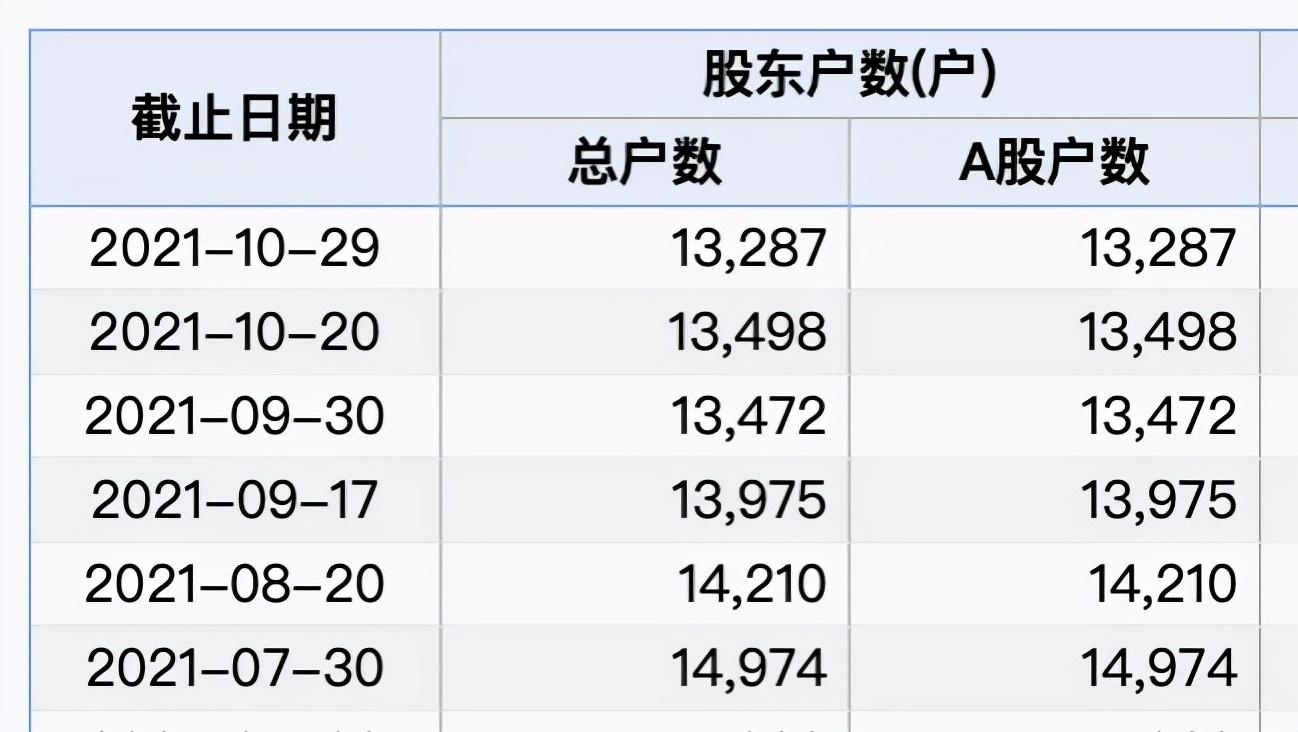 【上海新增本土确诊病例5例,上海新增本土一例详情】 【上海新增本土确诊病例5例,上海新增本土一例详情】