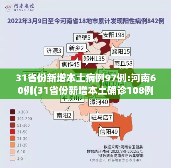 31省份新增本土病例97例:河南60例(31省份新增本土确诊108例河南疫情) 31省份新增本土病例97例:河南60例(31省份新增本土确诊108例河南疫情)