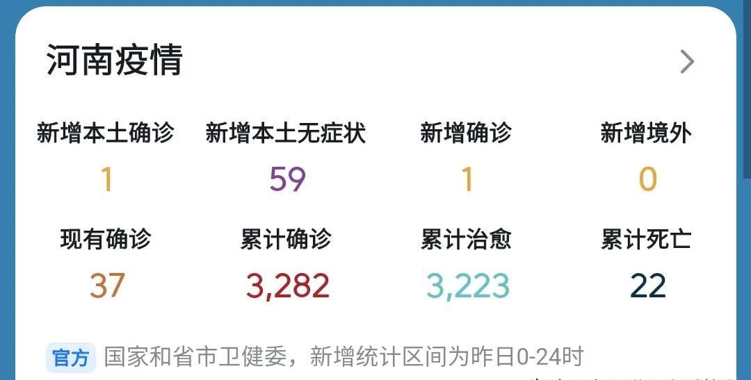 31省份新增本土病例97例:河南60例(31省份新增本土确诊108例河南疫情) 31省份新增本土病例97例:河南60例(31省份新增本土确诊108例河南疫情)