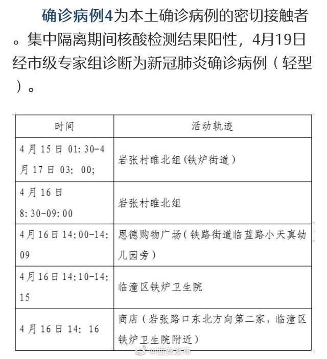 哈尔滨新增本土1例(哈尔滨新增本土确诊病例活动轨迹) 哈尔滨新增本土1例(哈尔滨新增本土确诊病例活动轨迹)