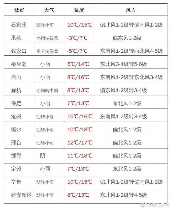 石家庄一地新增3例阳性感染者/石家庄新增1例阳性 石家庄一地新增3例阳性感染者/石家庄新增1例阳性