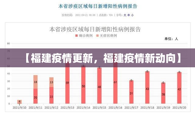 【福建疫情更新,福建疫情新动向】 【福建疫情更新,福建疫情新动向】