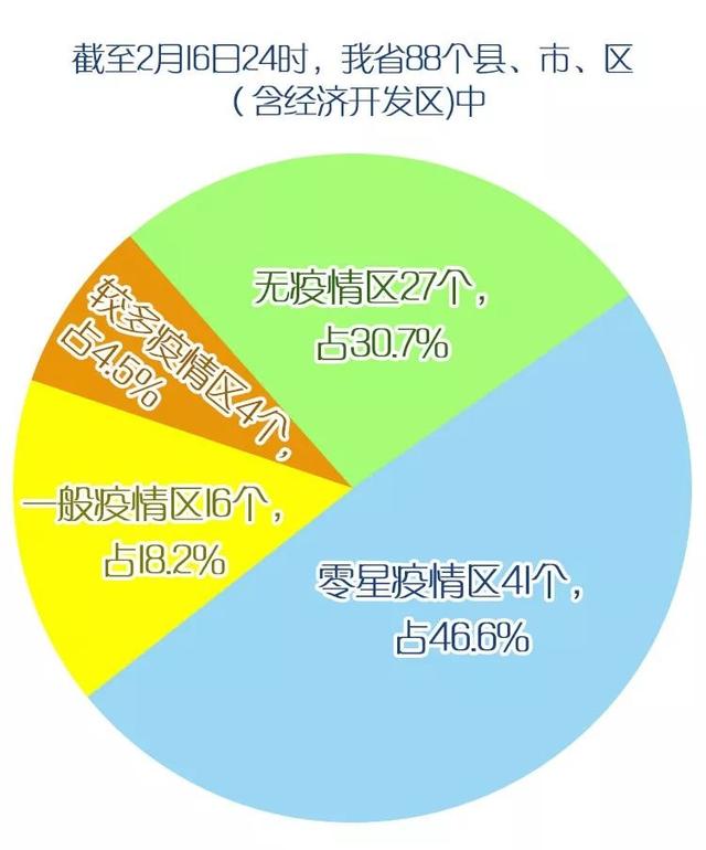 【福建疫情更新,福建疫情新动向】 【福建疫情更新,福建疫情新动向】