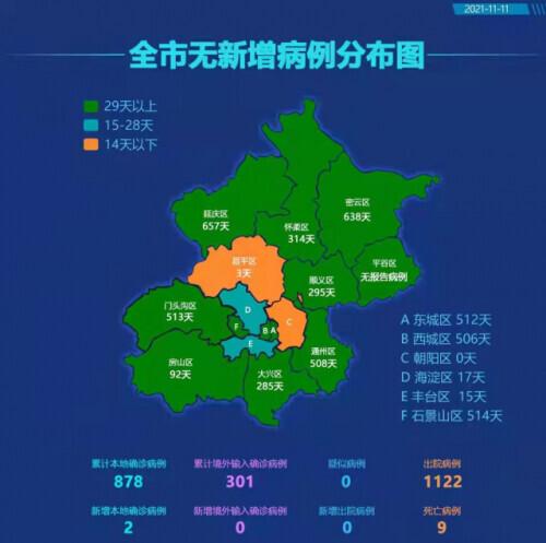 【吉林新增本土94例，吉林新增本土确诊46例】