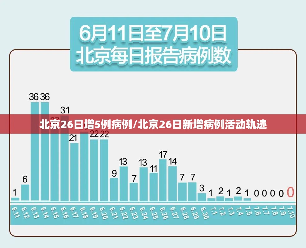 北京26日增5例病例/北京26日新增病例活动轨迹 北京26日增5例病例/北京26日新增病例活动轨迹