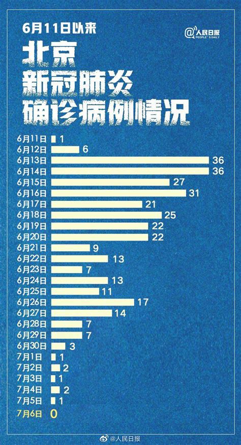 北京26日增5例病例/北京26日新增病例活动轨迹 北京26日增5例病例/北京26日新增病例活动轨迹
