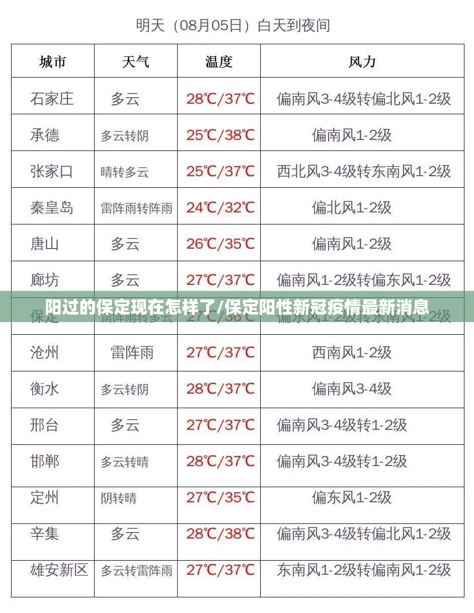 阳过的保定现在怎样了/保定阳性新冠疫情最新消息 阳过的保定现在怎样了/保定阳性新冠疫情最新消息