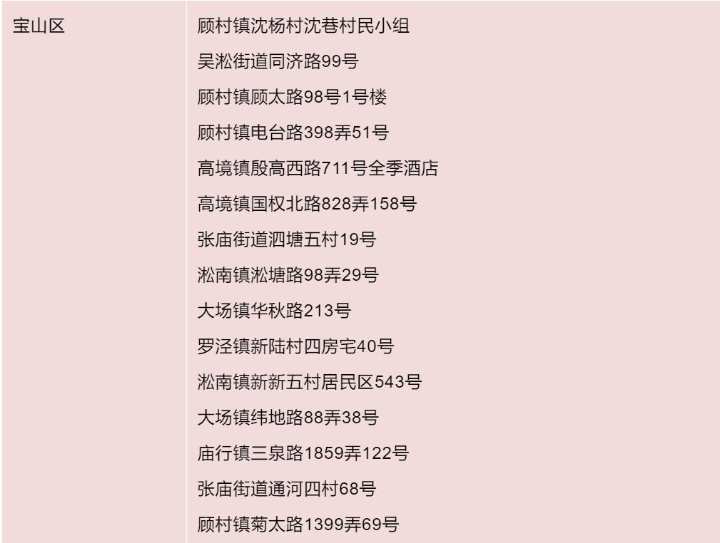 上海新增2处中风险地区(上海新增1例确诊病例中风险地区) 上海新增2处中风险地区(上海新增1例确诊病例中风险地区)