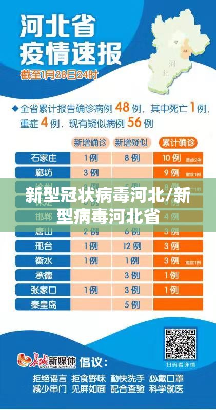 新型冠状病毒河北/新型病毒河北省 新型冠状病毒河北/新型病毒河北省
