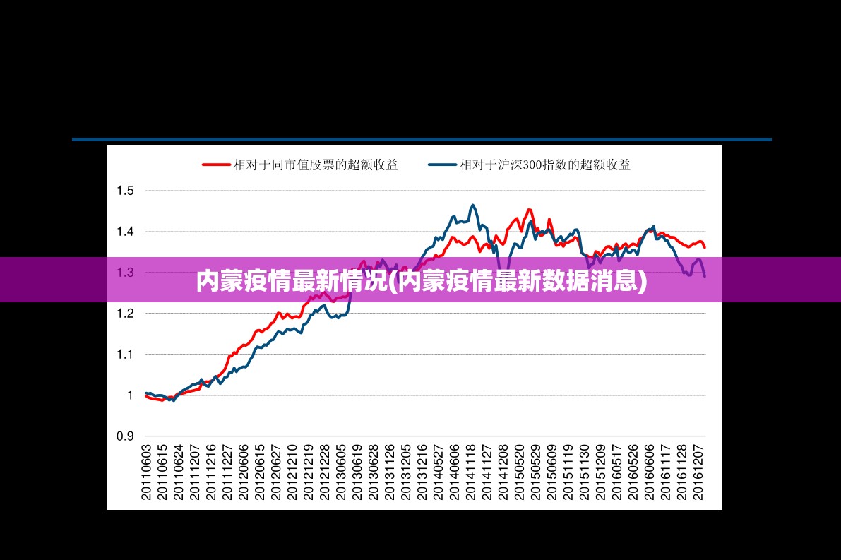 内蒙疫情最新情况(内蒙疫情最新数据消息)