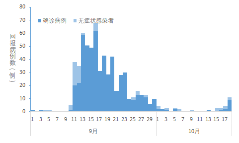 内蒙疫情最新情况(内蒙疫情最新数据消息)