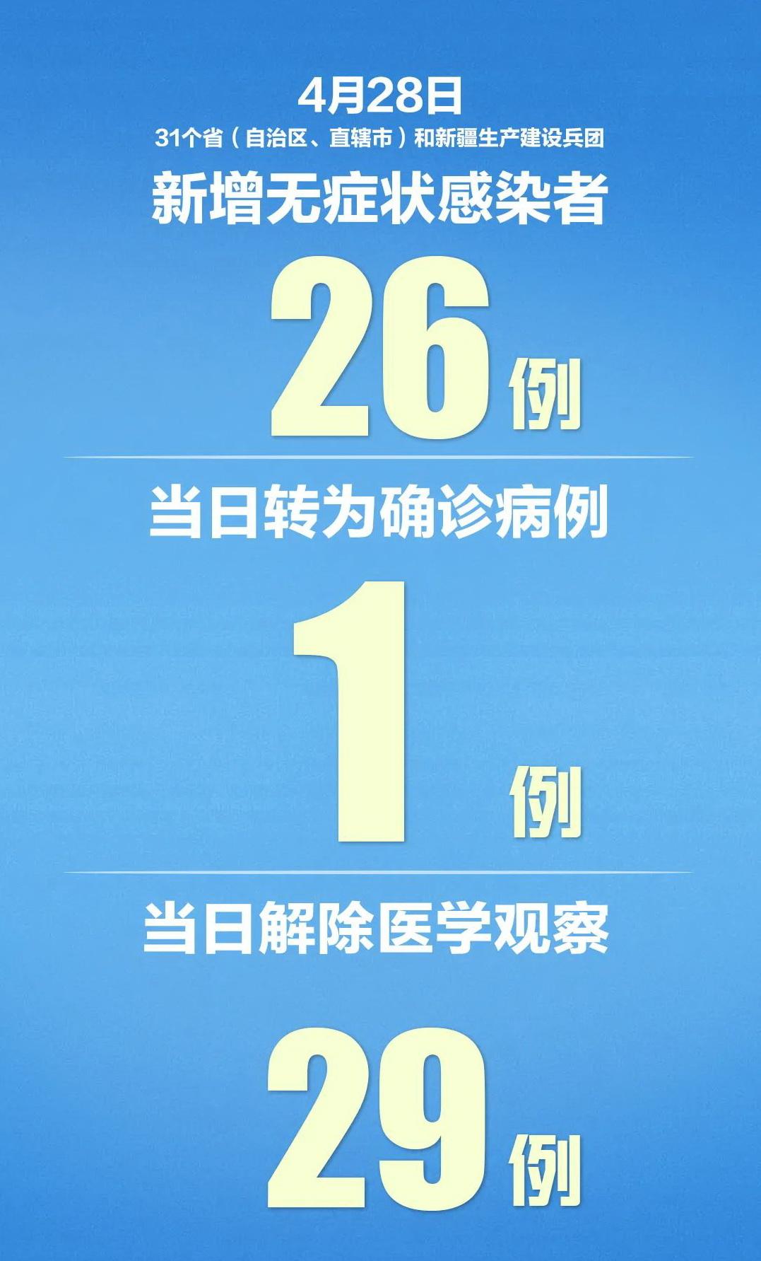 【广东新增本土确诊4例、无症状感染者7例,广东新增10例确诊7例无症状】 【广东新增本土确诊4例、无症状感染者7例,广东新增10例确诊7例无症状】