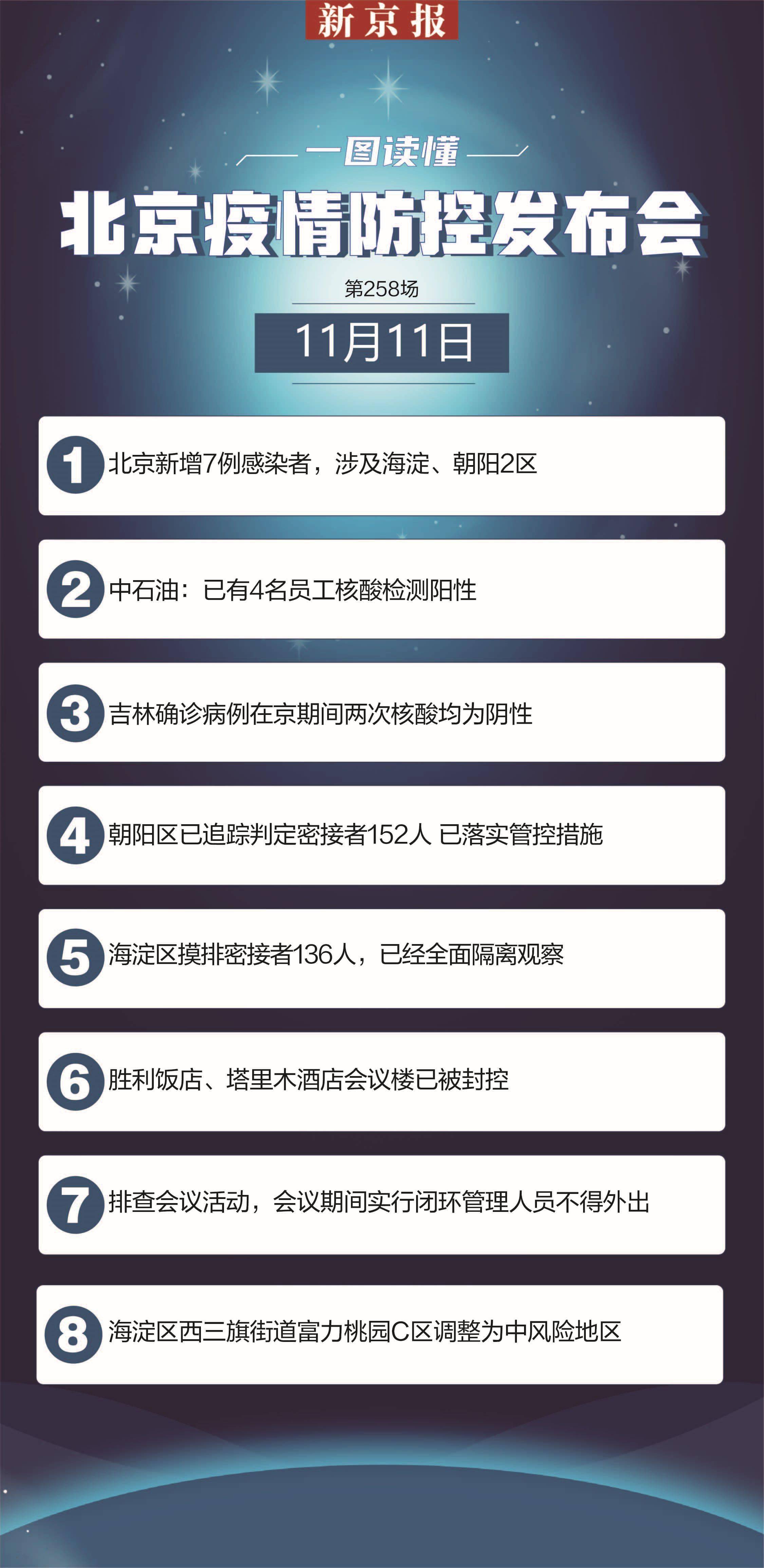 【北京海淀区一地升为高风险,海淀区属于高风险】 【北京海淀区一地升为高风险,海淀区属于高风险】