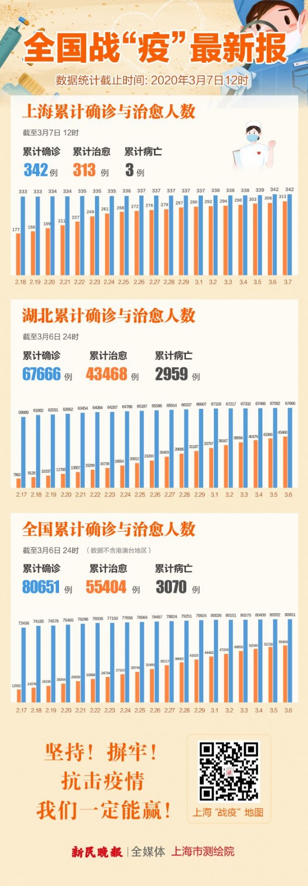 【31省区市新增确诊病例99例，31省区市新增确诊病例41例】