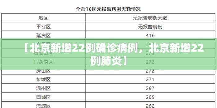 【北京新增22例确诊病例,北京新增22例肺炎】 【北京新增22例确诊病例,北京新增22例肺炎】