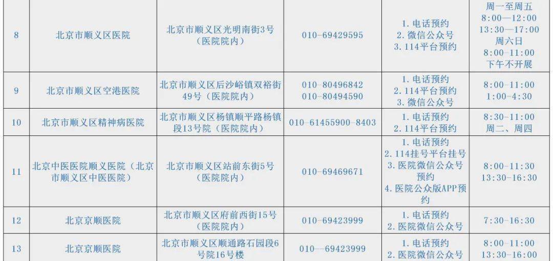 北京要求进返京人员抵京后72小时内核酸检测(进北京需72小时检测)