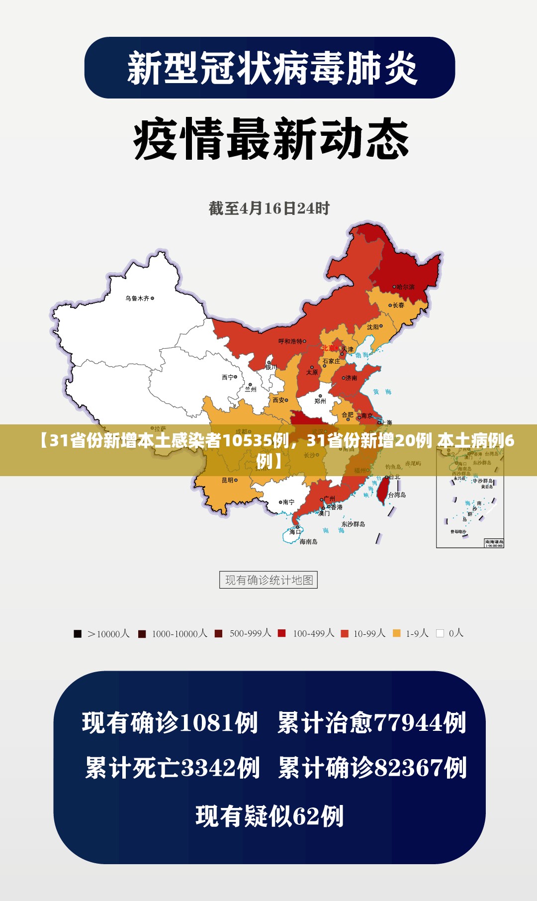 【31省份新增本土感染者10535例,31省份新增20例 本土病例6例】 【31省份新增本土感染者10535例,31省份新增20例 本土病例6例】
