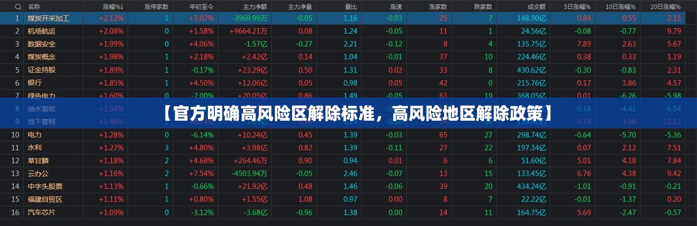 【官方明确高风险区解除标准，高风险地区解除政策】