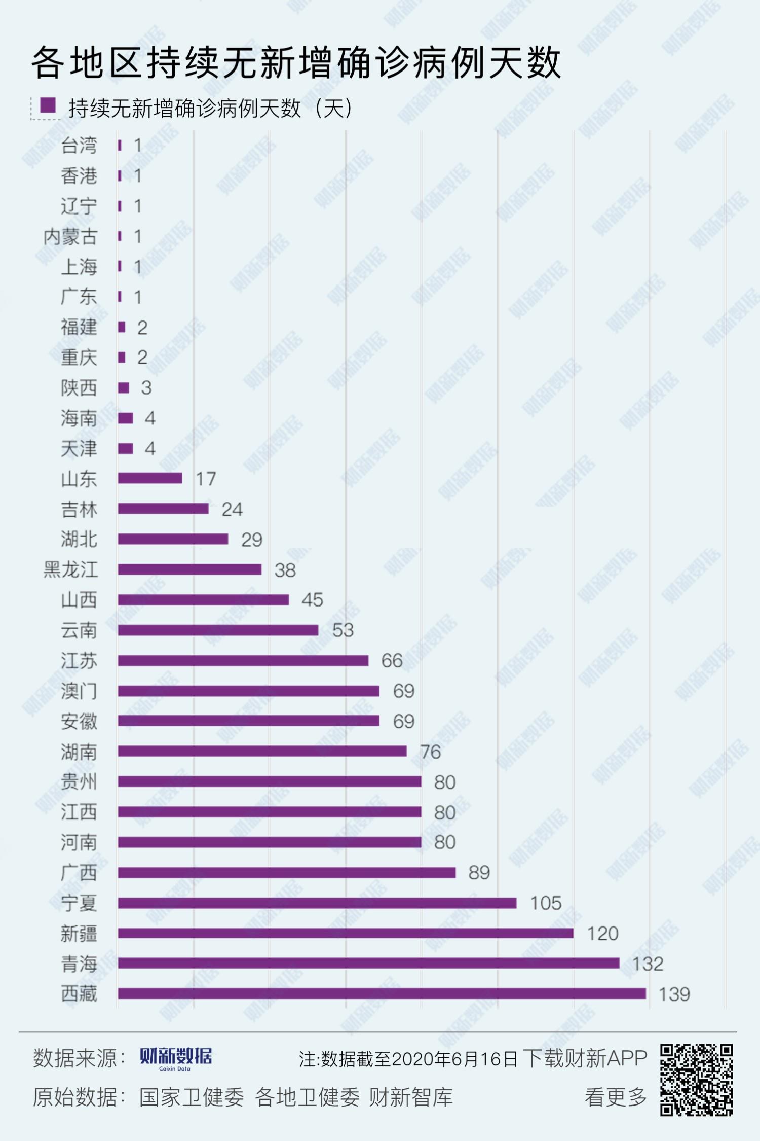 本轮疫情已涉及7省份/本轮疫情波及8省市 本轮疫情已涉及7省份/本轮疫情波及8省市
