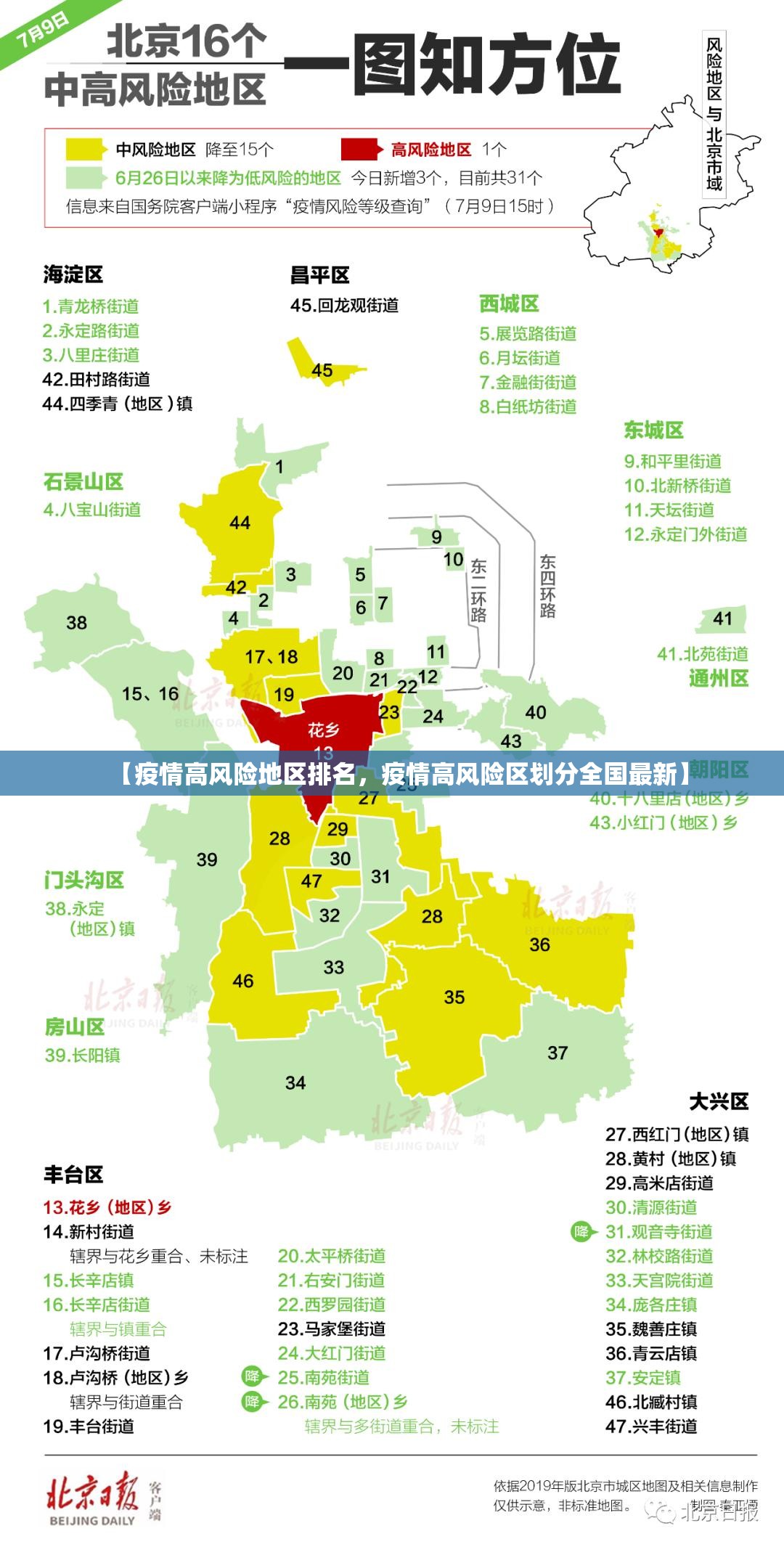 【疫情高风险地区排名,疫情高风险区划分全国最新】 【疫情高风险地区排名,疫情高风险区划分全国最新】