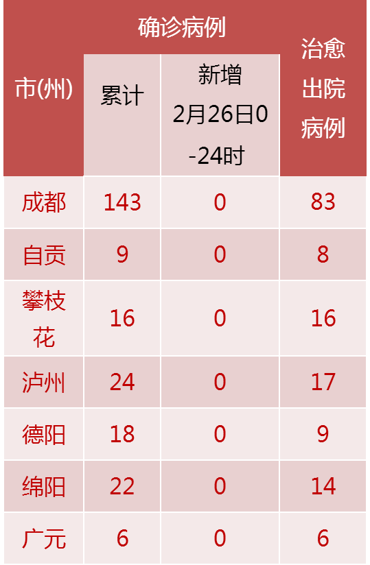 成都疫情仍处高位运转/成都疫情脉络 成都疫情仍处高位运转/成都疫情脉络