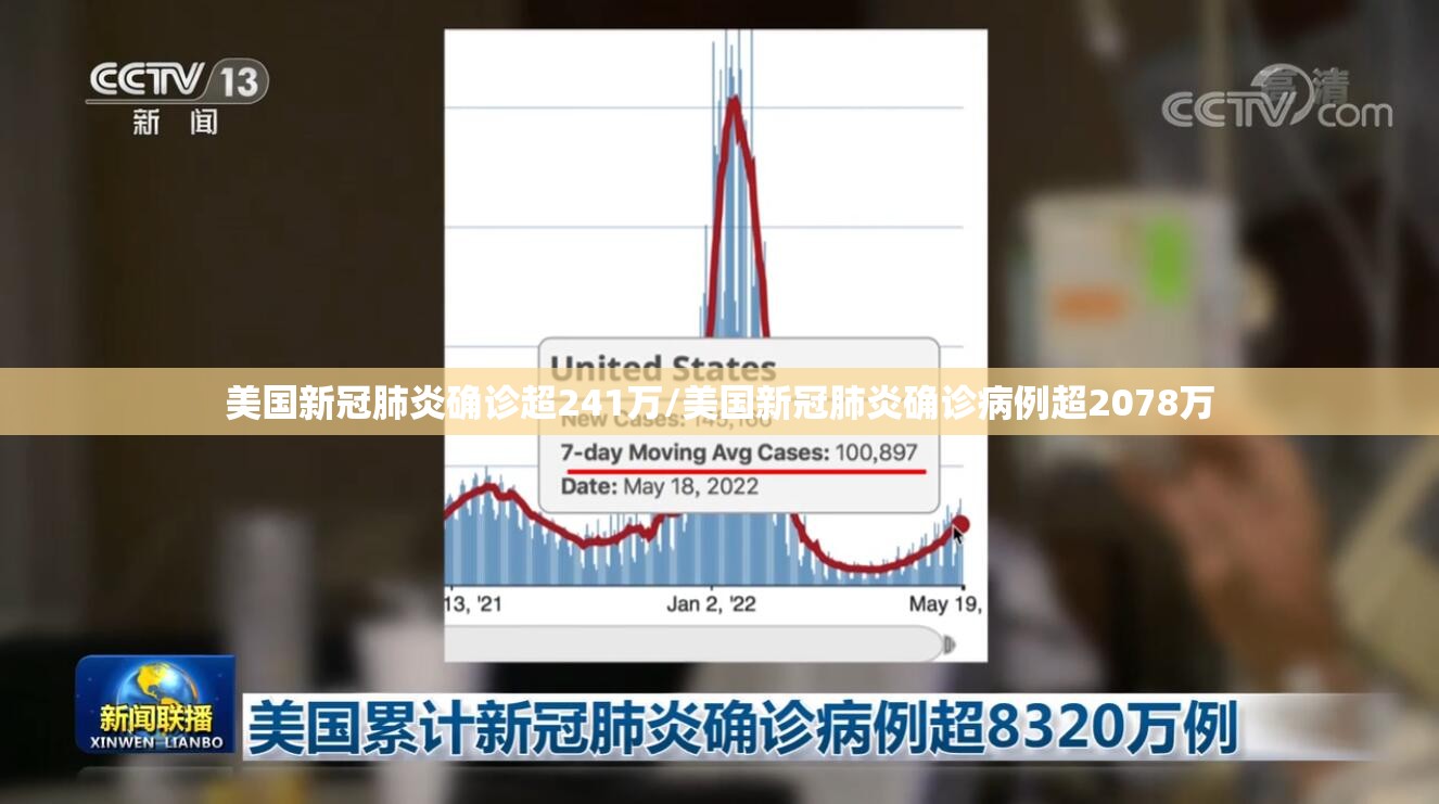 美国新冠肺炎确诊超241万/美国新冠肺炎确诊病例超2078万