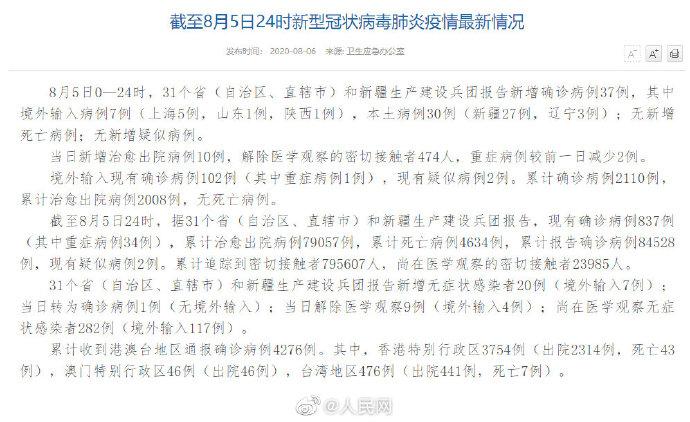 【31省新增本土50例,31省新增本土52例】 【31省新增本土50例,31省新增本土52例】