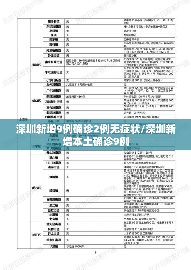 深圳新增9例确诊2例无症状/深圳新增本土确诊9例