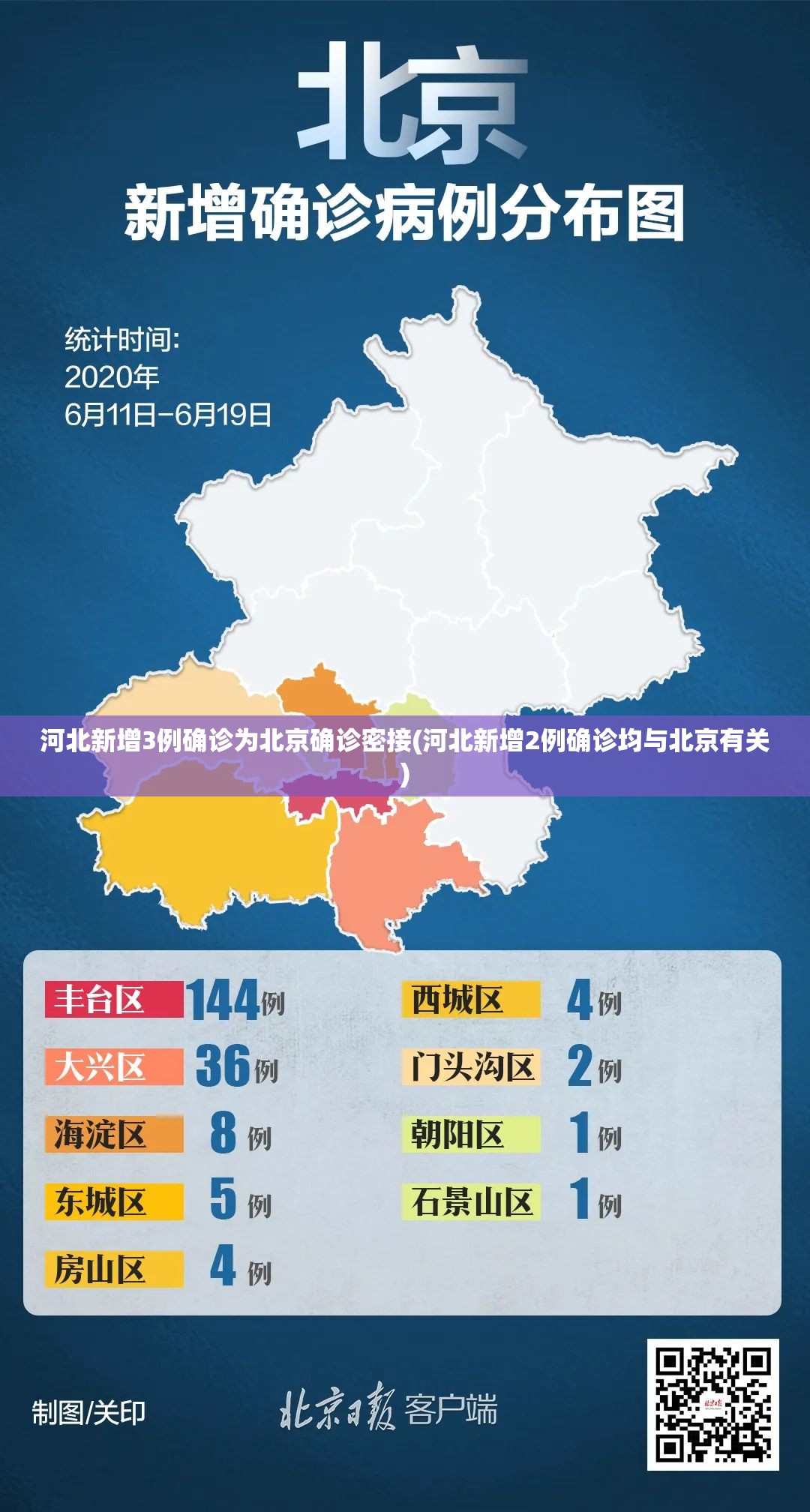 河北新增3例确诊为北京确诊密接(河北新增2例确诊均与北京有关)