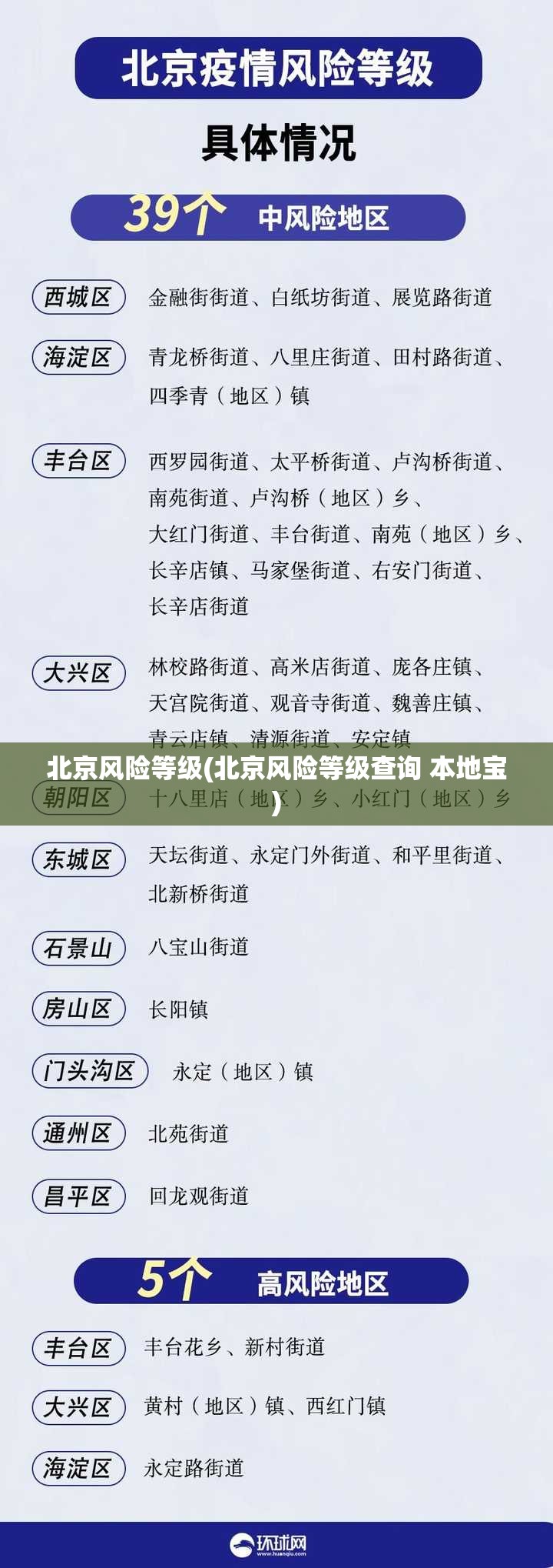 北京风险等级(北京风险等级查询 本地宝) 北京风险等级(北京风险等级查询 本地宝)