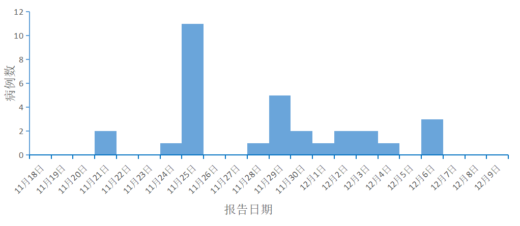 成都市新增一个高风险地区/成都市新增一个高风险地区有哪些