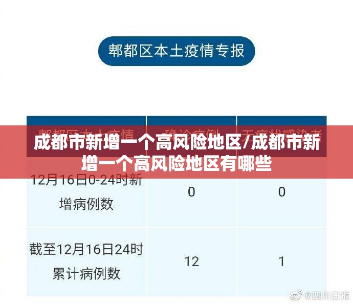 成都市新增一个高风险地区/成都市新增一个高风险地区有哪些